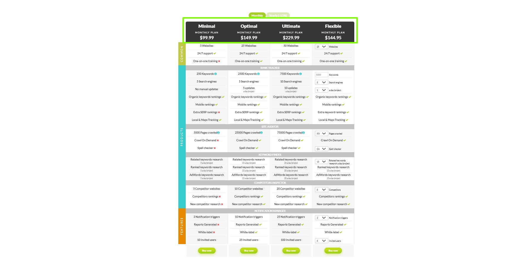 pricing-guide-rankactive-review-2022